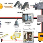 Ameresco Solar - Hazardous Solar Panel