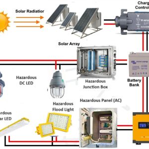 Ameresco Solar - Hazardous Solar Panel